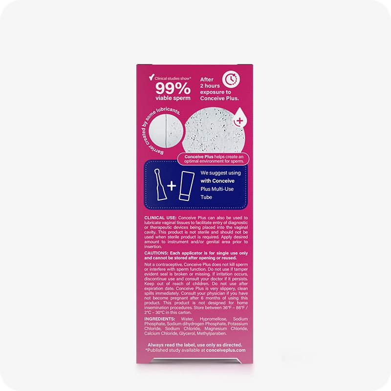 Conceive Plus Fertility Lubricant (3x4g Pre-filled Applicators) side panel view showing sperm viability lab result graphic, clinical usage instructions, cautionary notes, and ingredient list, designed with white text and diagrams on pink background.
