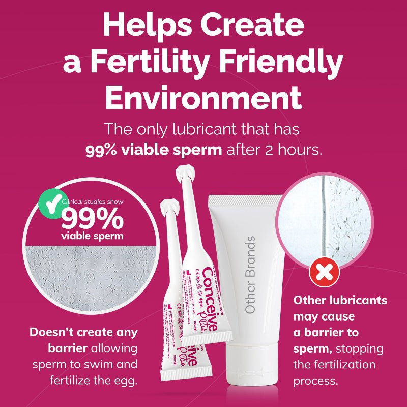 Product advertisement for a fertility-friendly lubricant on a pink background