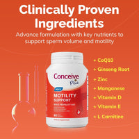 Supplement bottle labeled 'Conceive Plus' on an orange background with text about clinically proven ingredients.